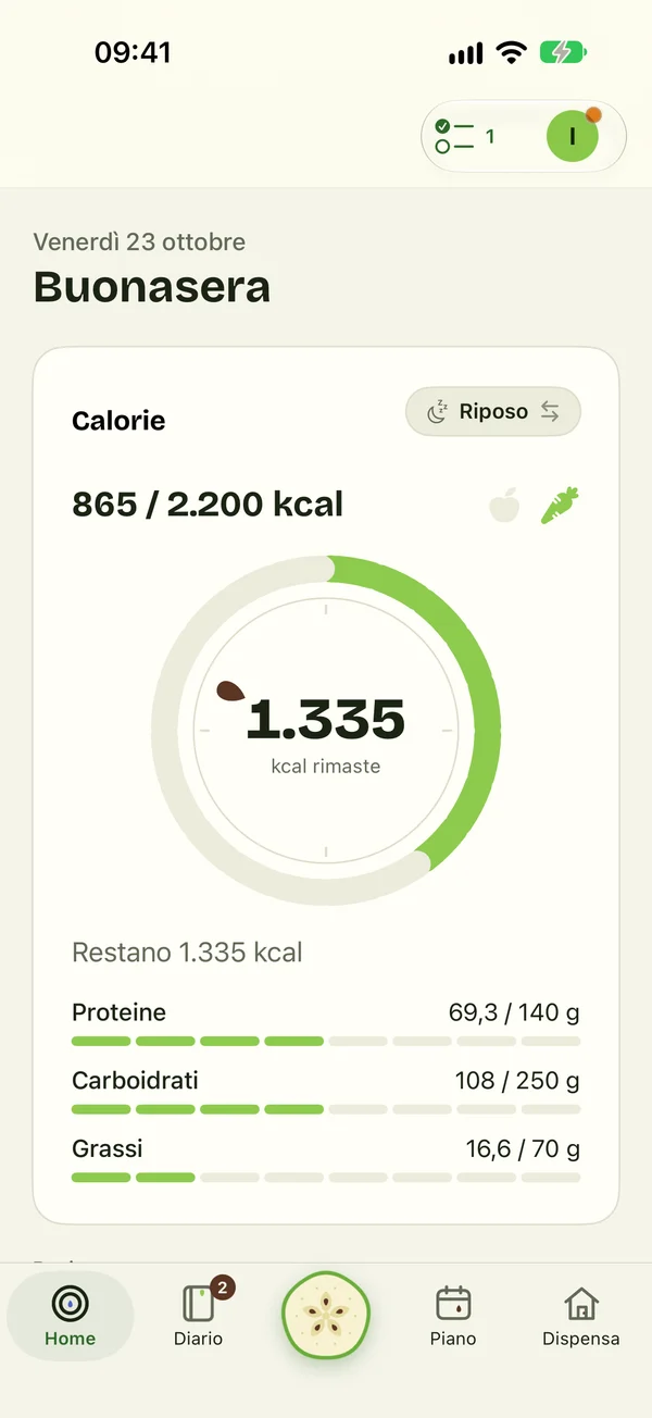 Home di MindLeaT: 865 kcal su 2.200, 1.335 rimaste, con le barre di proteine, carboidrati e grassi